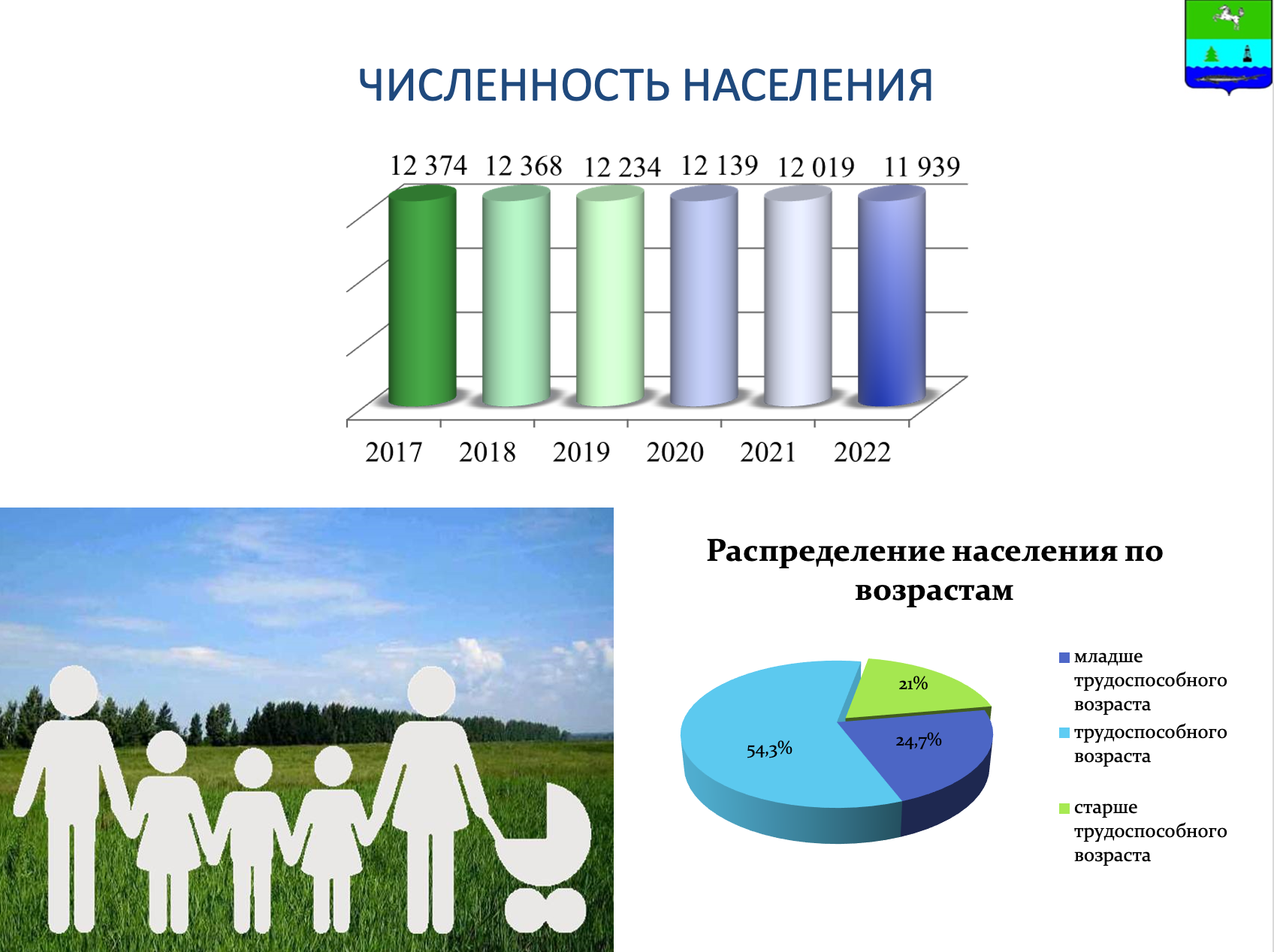 Глава района Александр Карлов представил отчёт о результатах работы  администрации муниципалитета в 2021 году. | 23.03.2022 | Парабель -  БезФормата