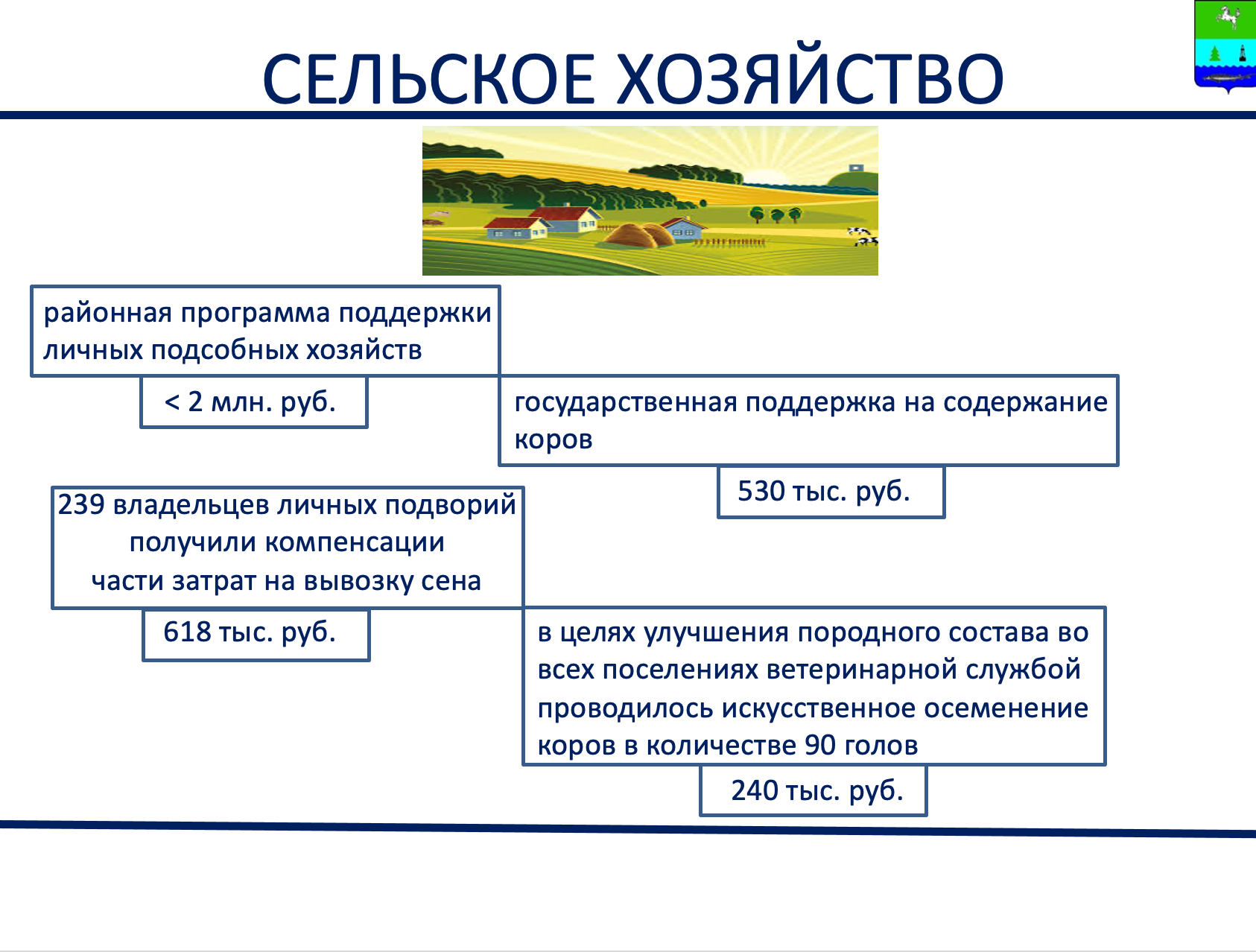 Глава района Александр Карлов представил отчёт о результатах работы  администрации муниципалитета в 2021 году. | 23.03.2022 | Парабель -  БезФормата